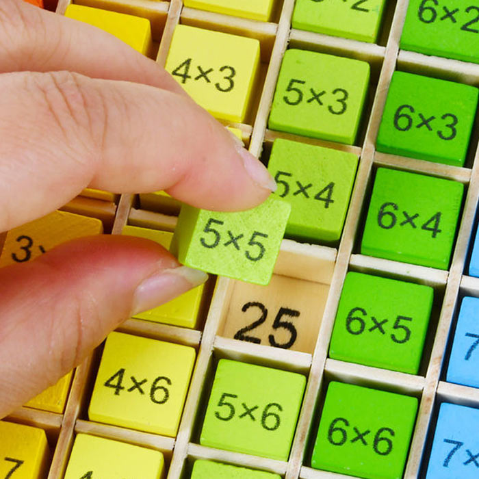 BoardGame, egy didaktikus játék a szorzótábla 100-ig történő megtanulásához - Image 7