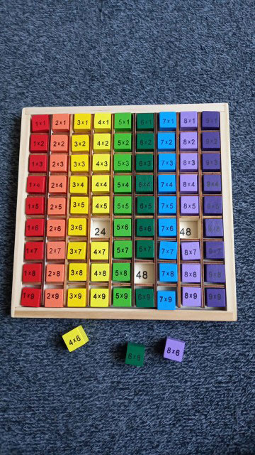 BoardGame, egy didaktikus játék a szorzótábla 100-ig történő megtanulásához - Image 9