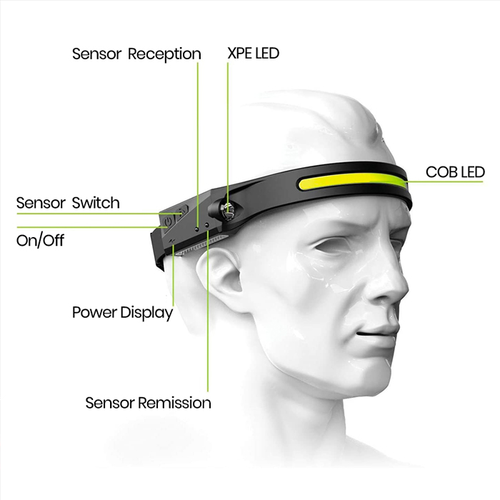 HeadLamp, univerzális fejlámpa - Image 6