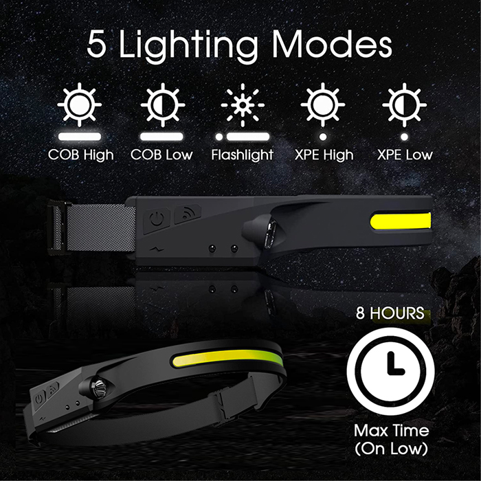 HeadLamp, univerzális fejlámpa - Image 9