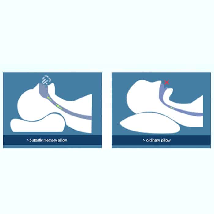 MemoryPillow, ergonomikus memóriahabos párna - Image 3