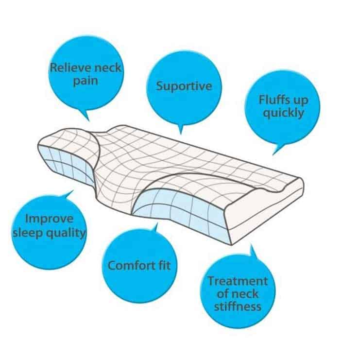 MemoryPillow, ergonomikus memóriahabos párna - Image 8