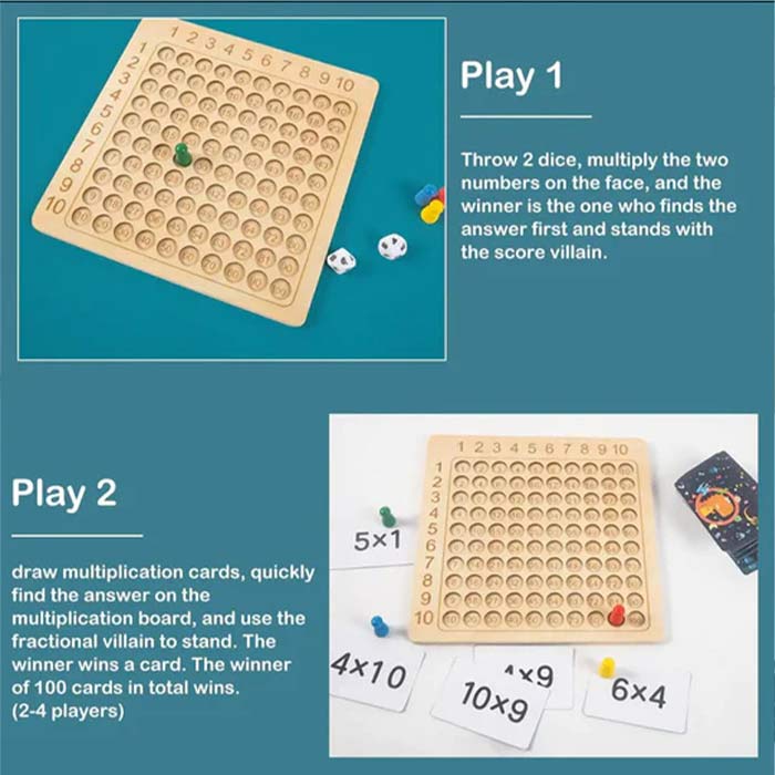 MultiplicationGame, egy társasjáték, ahol 100-ig lehet szorozni - Image 2