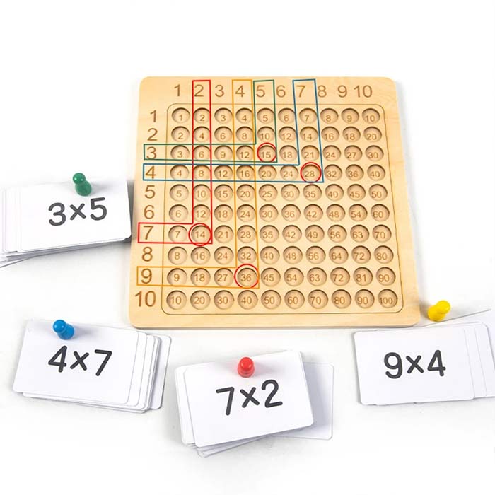 MultiplicationGame, egy társasjáték, ahol 100-ig lehet szorozni - Image 10