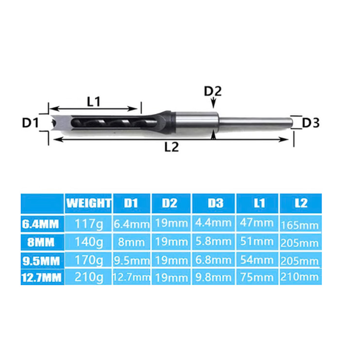 SquareDrill, fafurat fúrószárkészlet (4 szár) - Image 7